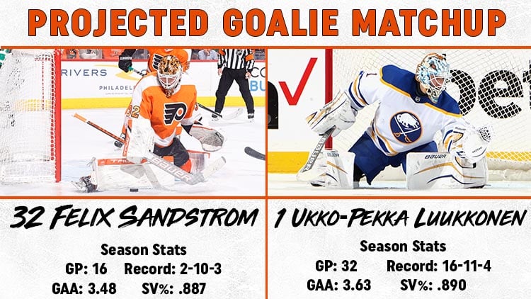 This image has an empty alt attribute; its file name is Goalie-Matchup-4.1.jpg