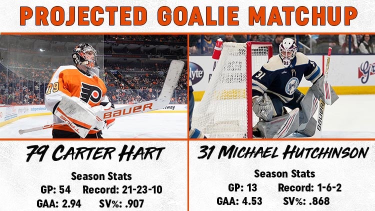 Goalie Matchup