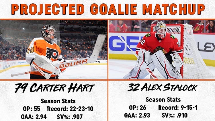 This image has an empty alt attribute; its file name is Goalie-Matchup-4.13.jpg