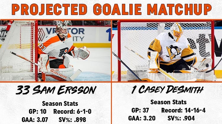 This image has an empty alt attribute; its file name is Goalie-Matchup-4.2.jpg