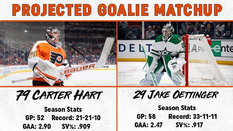 This image has an empty alt attribute; its file name is Goalie-Matchup-4.6.jpg