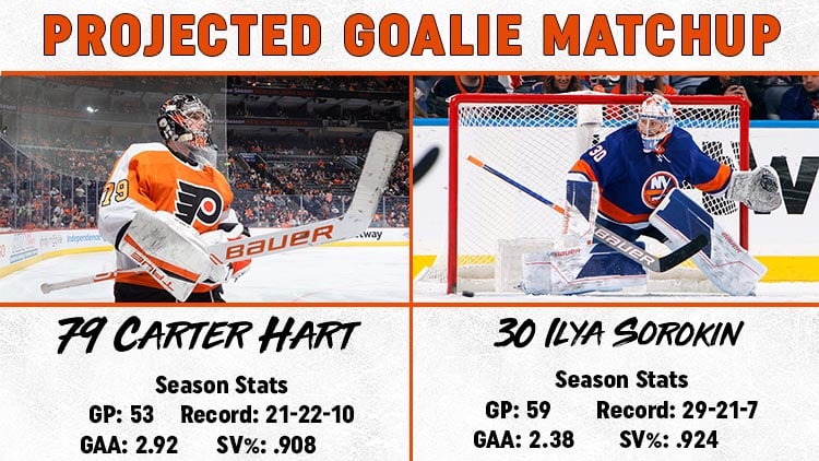 This image has an empty alt attribute; its file name is Goalie-Matchup-4.8.jpg