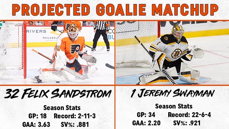 This image has an empty alt attribute; its file name is Goalie-Matchup-4.9.jpg