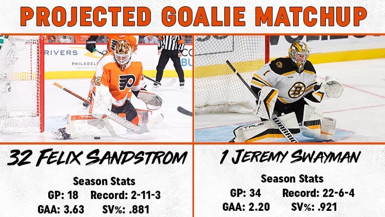 Goalie Matchup