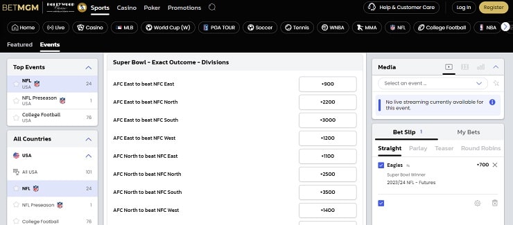 BetMGM 2024 Super Bowl Divisions Futures