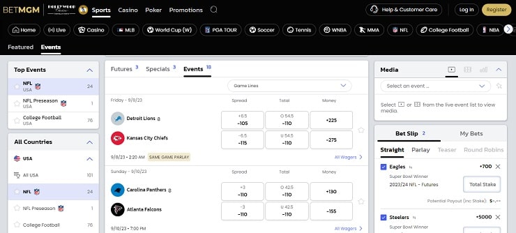 BetMGM NFL Odds