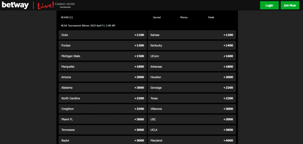 Betway March Madness 2024