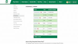 PA Powerball Lottery Payouts