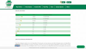 PA Mega Millions Lottery Payouts