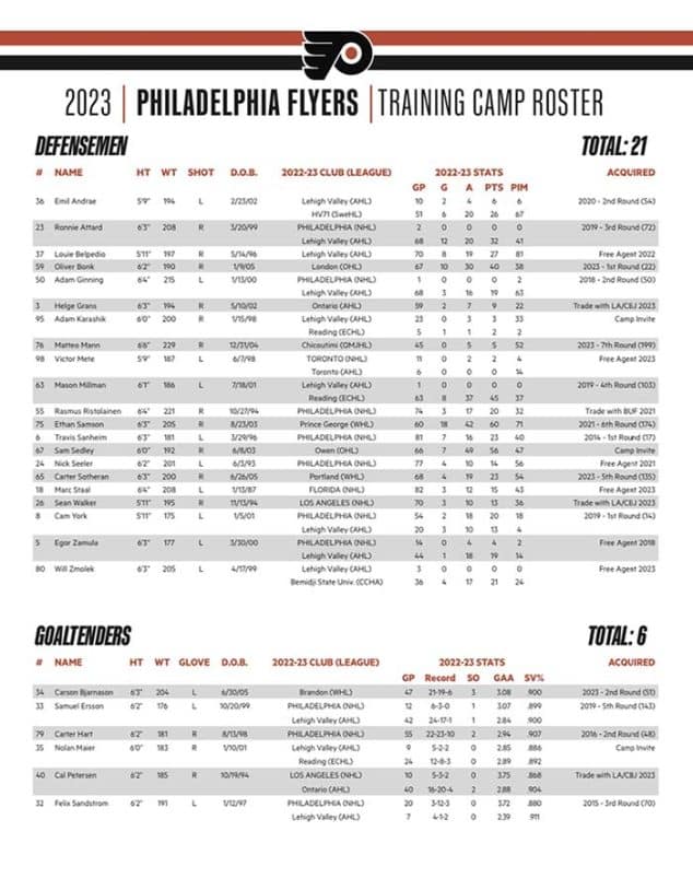 Flyers training camp roster defensemen goalies