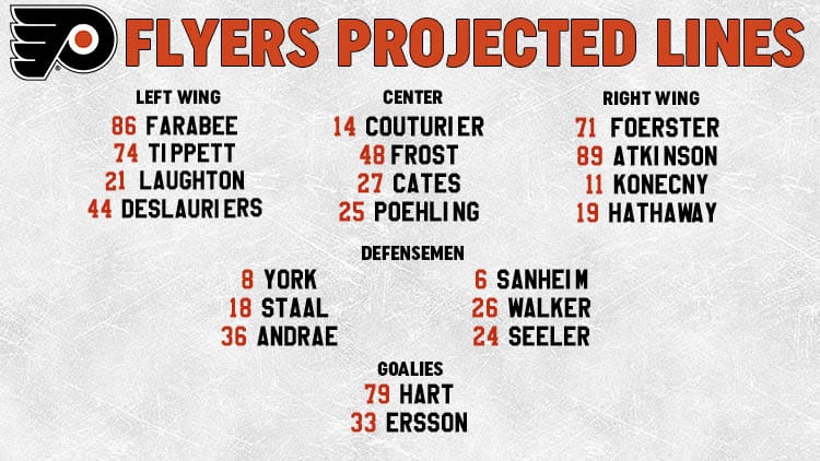 Flyers-Senators Preview: Building Blocks