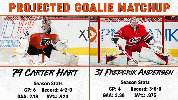 Flyers Hurricanes Goalie Matchup