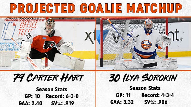 Flyers Islanders Goalie Matchup