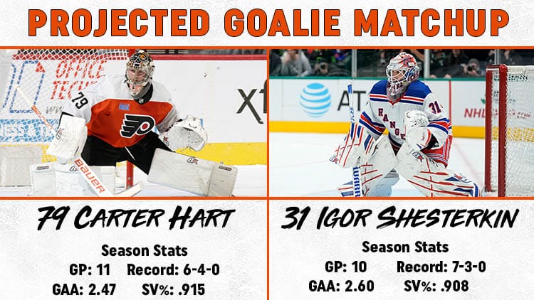 Flyers Rangers Goalie Matchup
