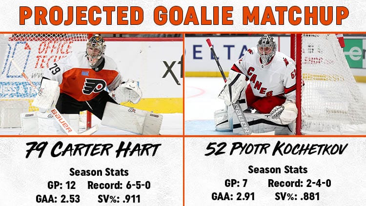 Flyers Hurricanes Goalie Matchup