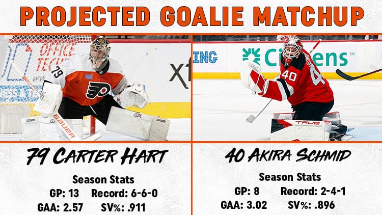 Flyers Devils Goalie Matchup