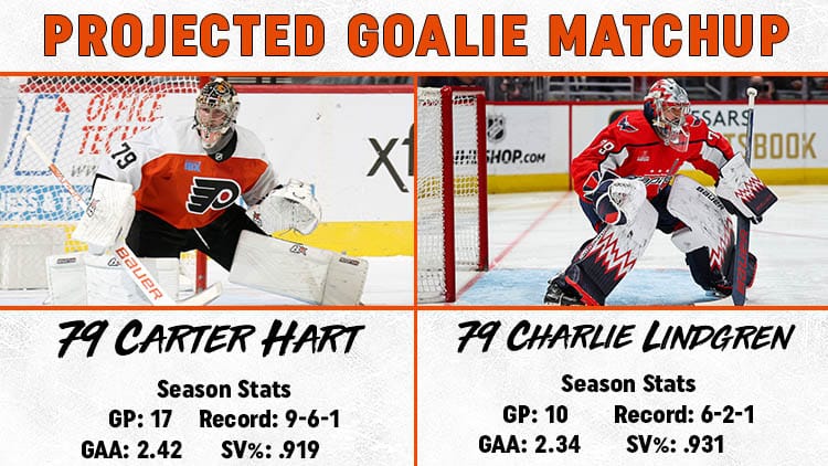 Flyers Capitals Goalie Matchup
