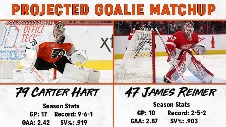 Flyers Red Wings Goalie Matchup