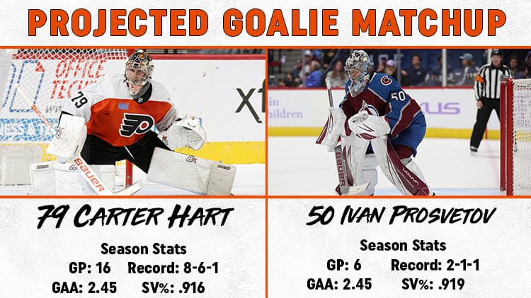 Flyers Avalanche Goalie Matchup