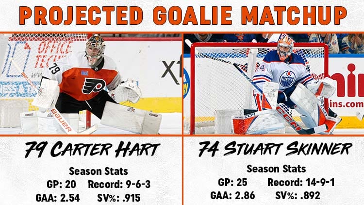 Flyers Oilers Goalie Matchup