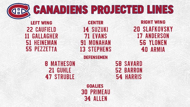 Canadiens Lines