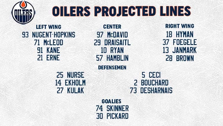 Oilers Lines