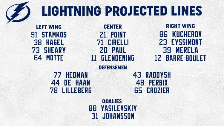 Flyers vs. Lightning Preview: Quick Strikes - Sports Talk Philly