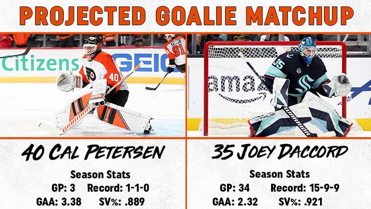 Flyers Kraken Goalie Matchup
