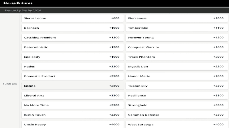 Outright Betting in Horse Racing