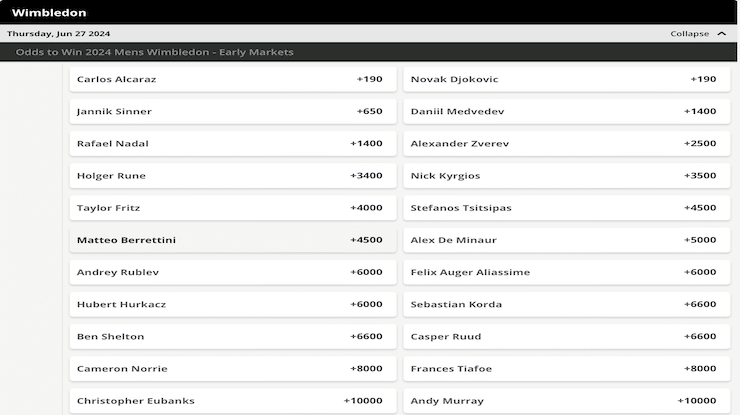 Outright Betting in Tennis