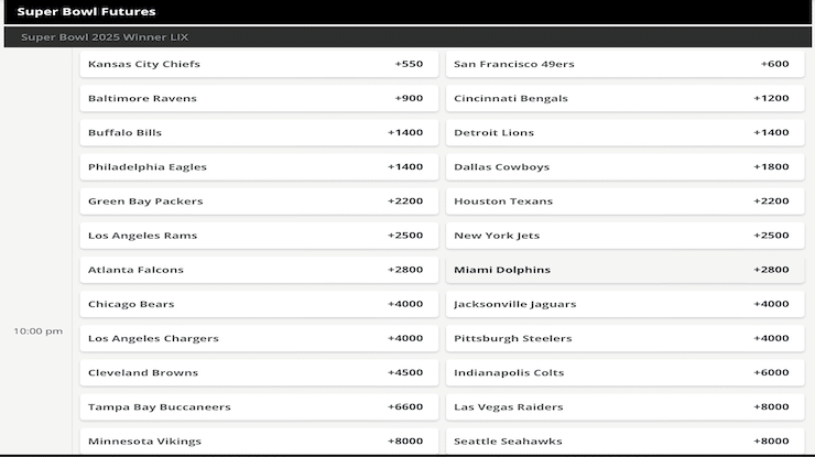 Outright Betting in the NFL