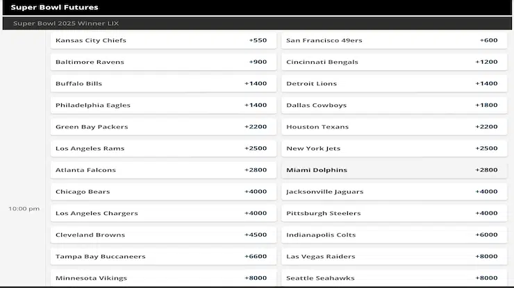 Outright Betting in the NFL