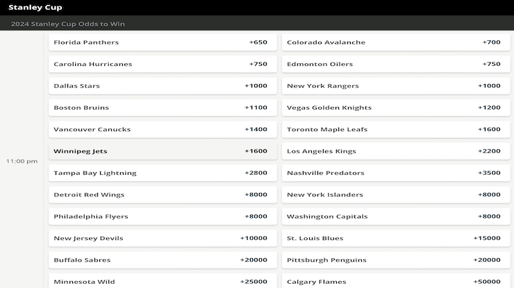 Outright Betting in the NHL