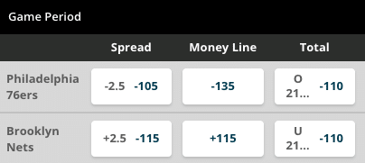 Philadelphia 76ers - Brooklyn Nets odds
