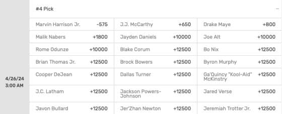 Bovada NFL draft pick 2024