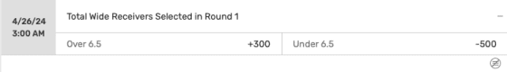 Bovada NFL draft pick 2024 3