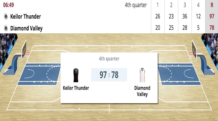 Bovada match tracker