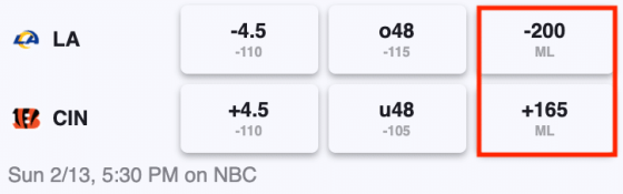 NFL-Moneyline-Betting-Example-Los-Angeles-Rams-vs-Cinicinnati-Bengals