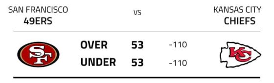 What Are The Different Bet Types? Sports Betting Explained