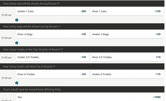 NFL draft betting markets