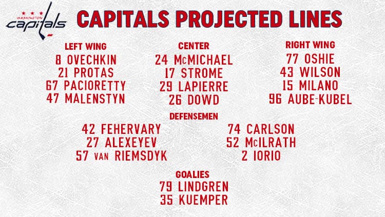 Capitals Lines