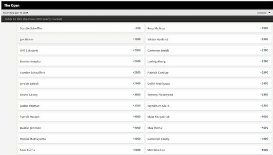 The Open betting odds