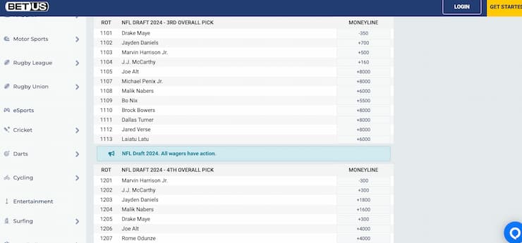 betus - nfl draft betting lines