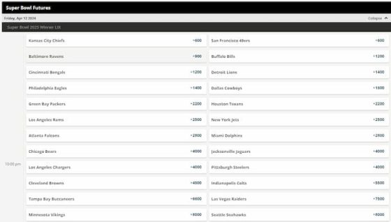 super bowl odds