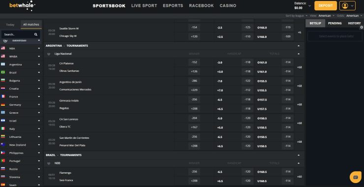 BetWhale NCAAB