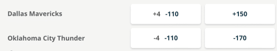 NBA betting odds