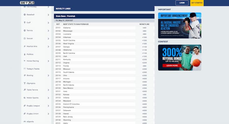 betus - wyoming betting markets online