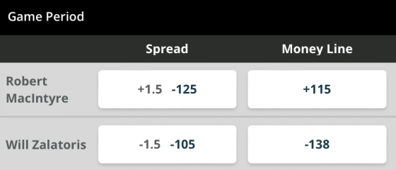 BetOnline golf odds