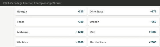College football championship winner bet