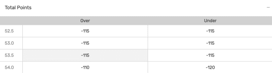 College football totals bet
